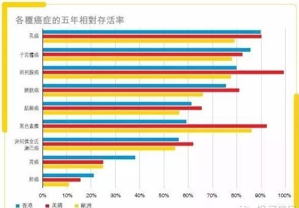 香港移民