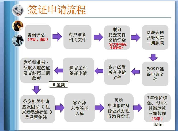 華祺移民，對(duì)香港專(zhuān)才移民這個(gè)流程的詳細(xì)說(shuō)明。